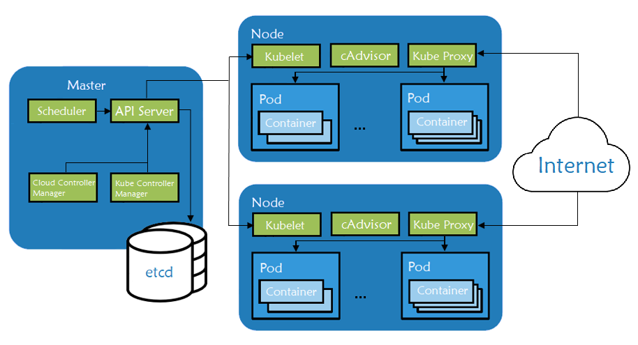rancher-k8s-node-components-architecture