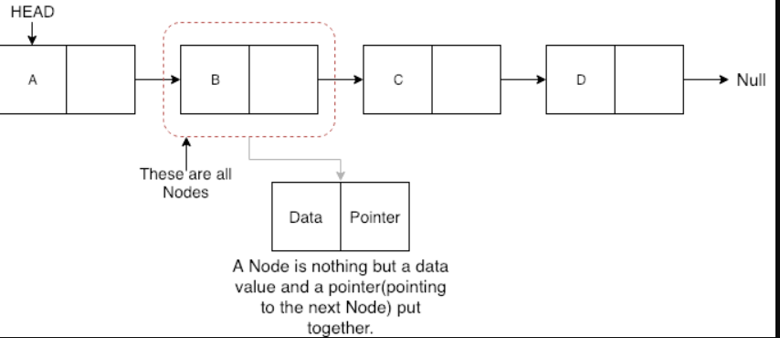 node-in-linked-list