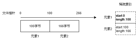 sstable_data2