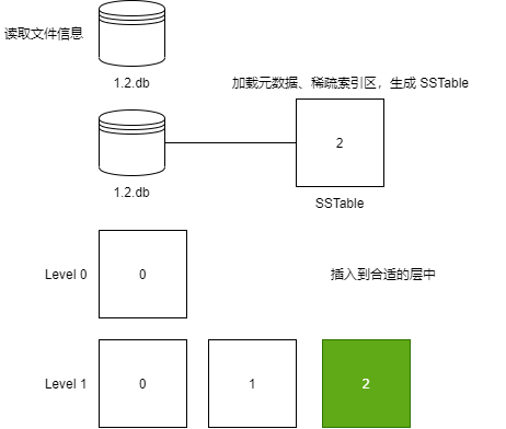 insert_table2